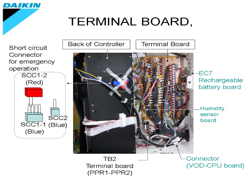 TERMINAL BOARD,   SCC2  (Blue) Short circuit Connector  for emergency operation